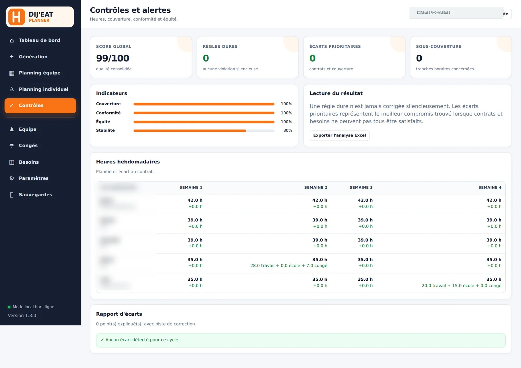 Écran de contrôles et alertes de DIJ’EAT Planner